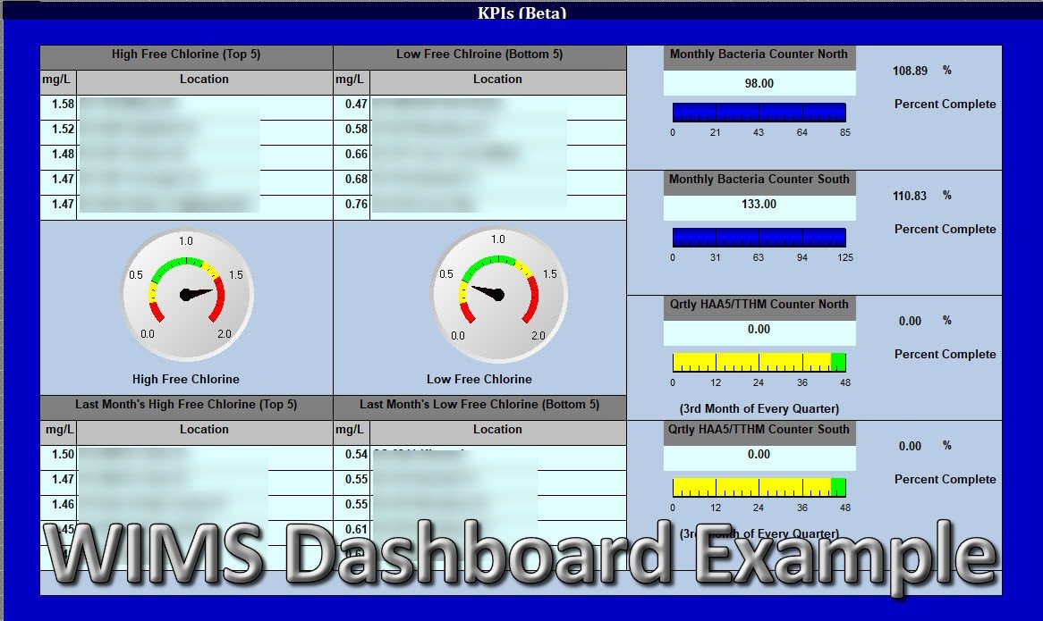 A deep blue and gray scaled WIMS dashboard, with circular guages and linear guages highlighting bacteria and chlorine results. There is a bottom footer with the words "WIMS Dashboard Example".