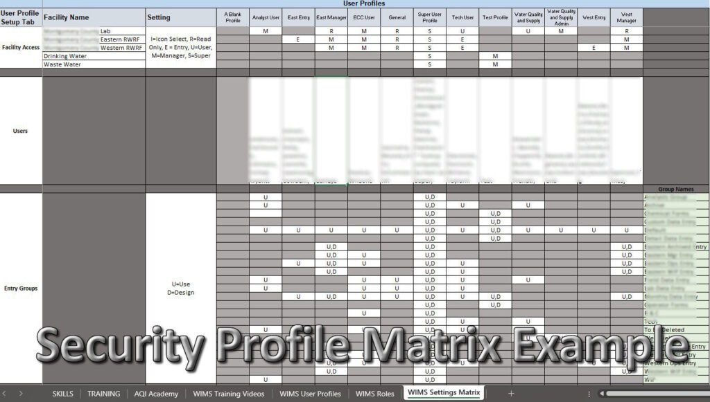 An excel file with a WIMS Security Matrix. The matrix has multiple columns and rows of various sizes and colored backgrounds.